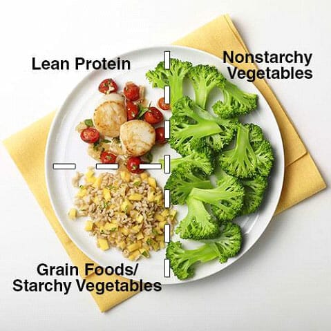 How the Plate Method can help your Nutrition - Marble Strength